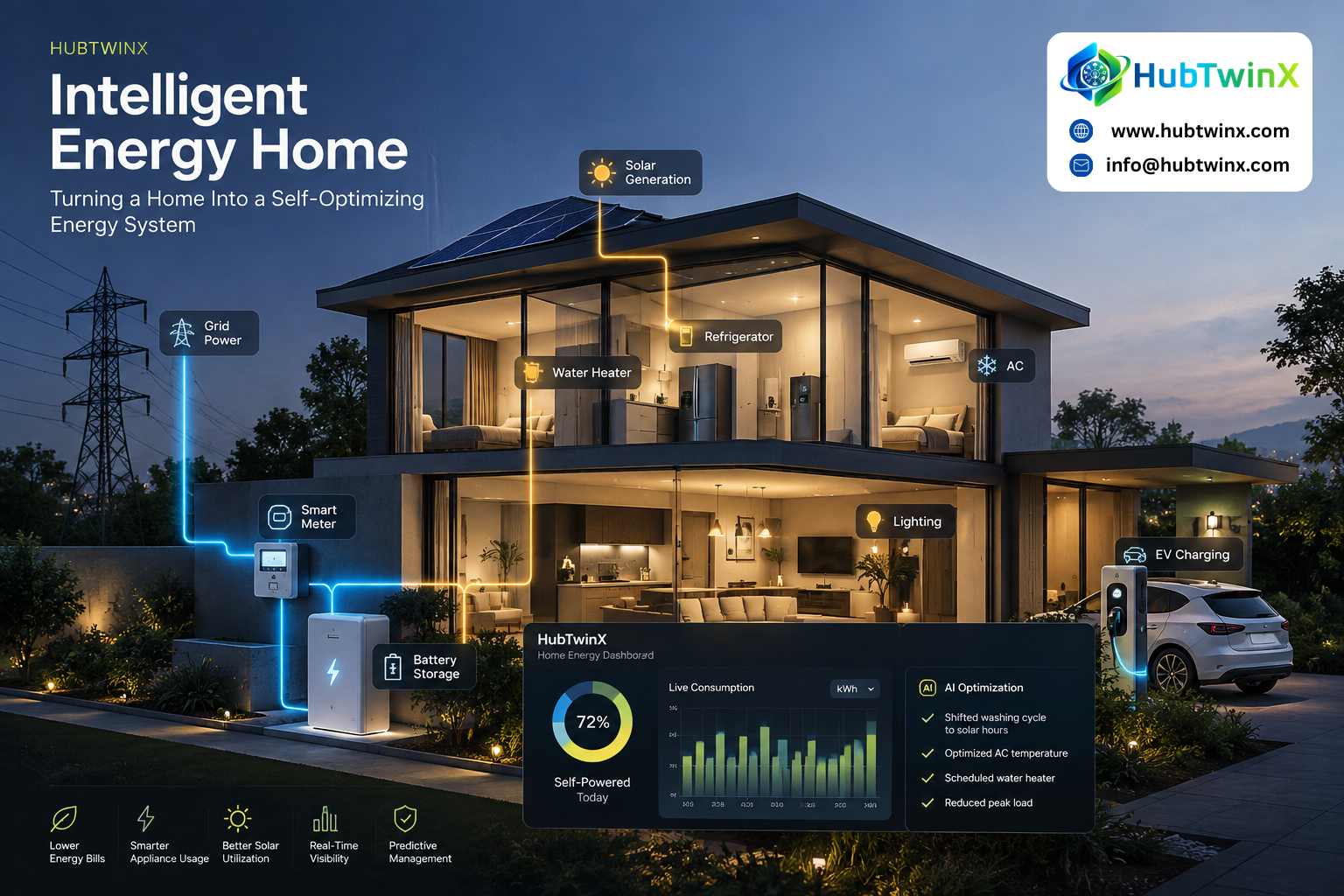 Case Study